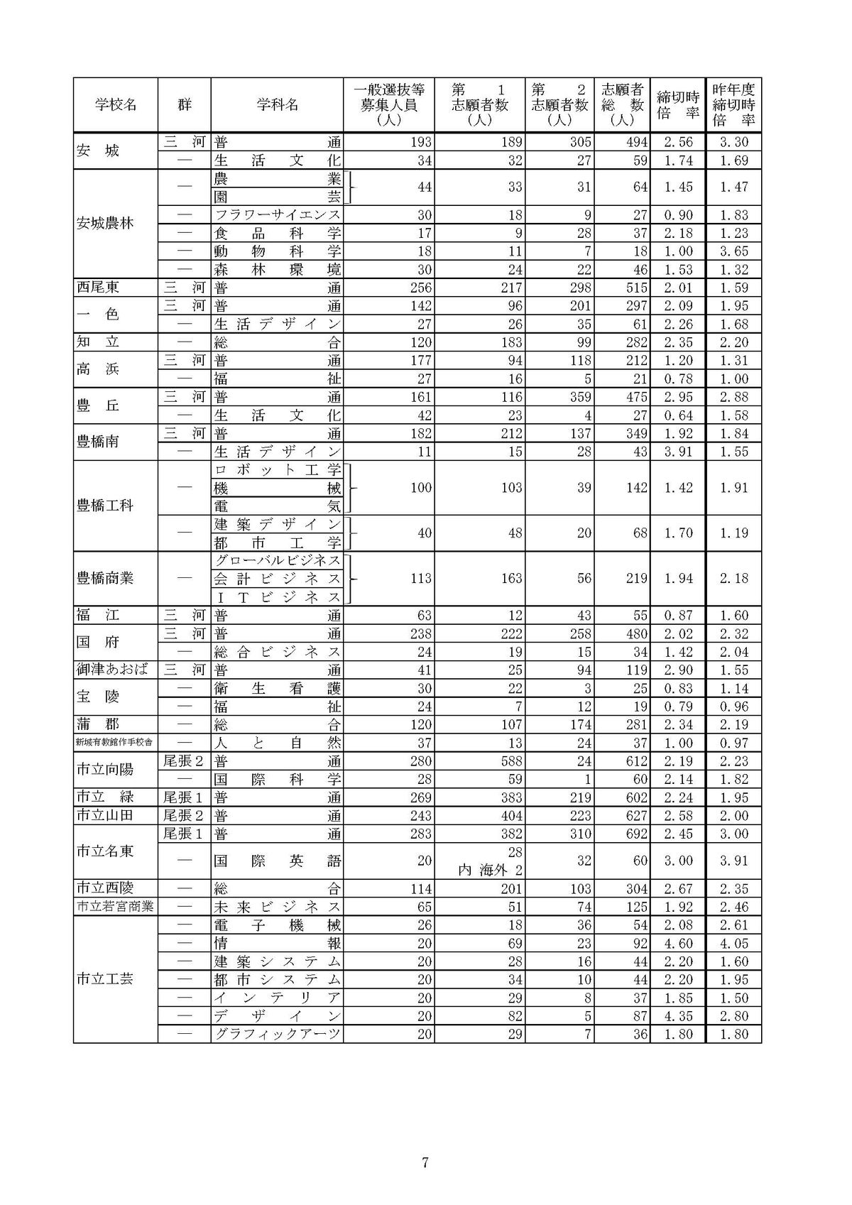 提供：愛知県教育委員会