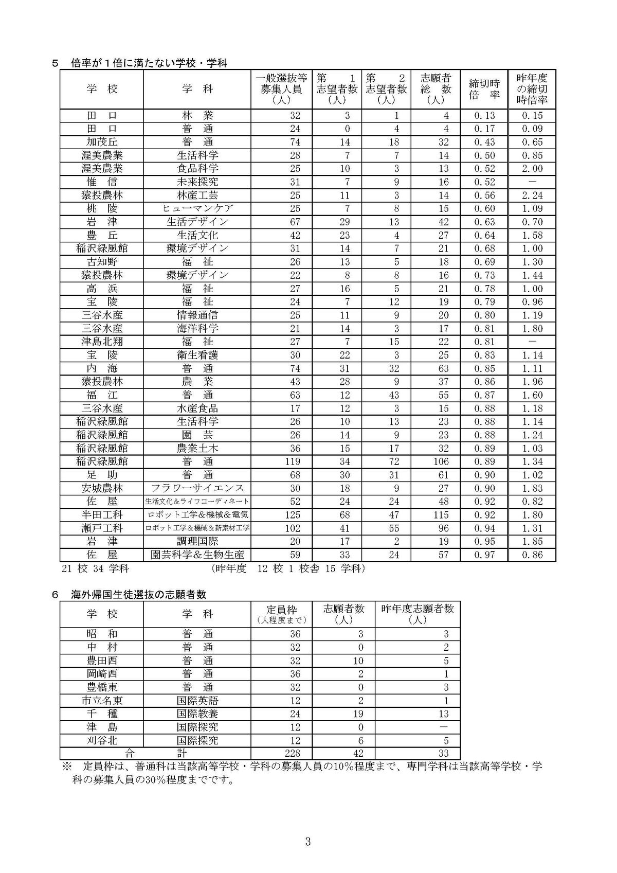 提供：愛知県教育委員会