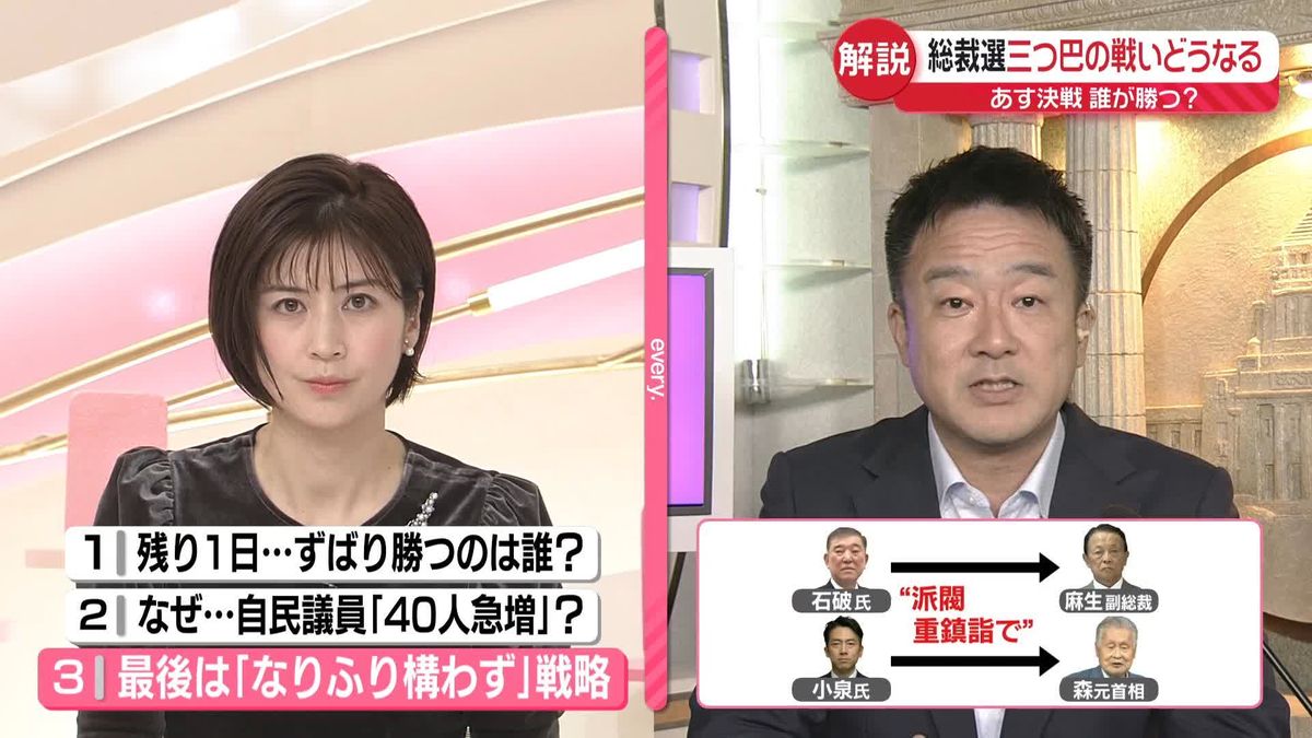 【解説】混戦続く自民党総裁選挙　「三つ巴の戦い」どうなる？