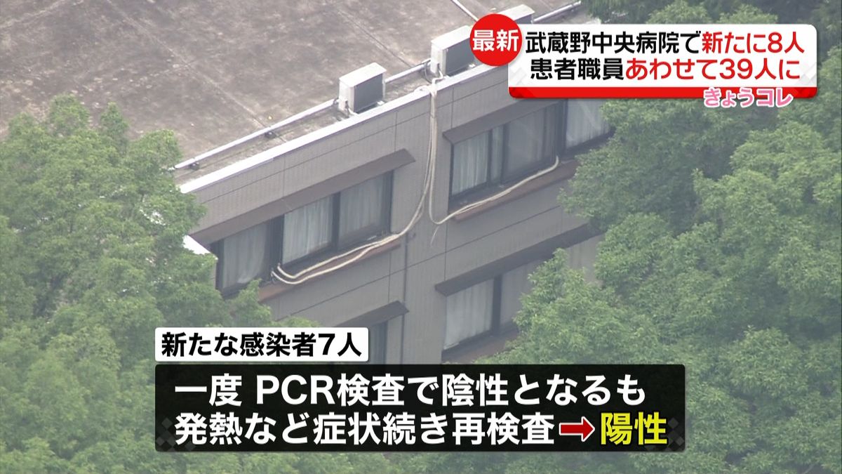 武蔵野中央病院　新たに８人の感染を発表