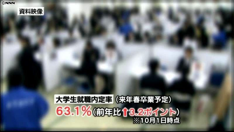 大学生就職内定率63．1％ 2年連続回復｜日テレNEWS NNN