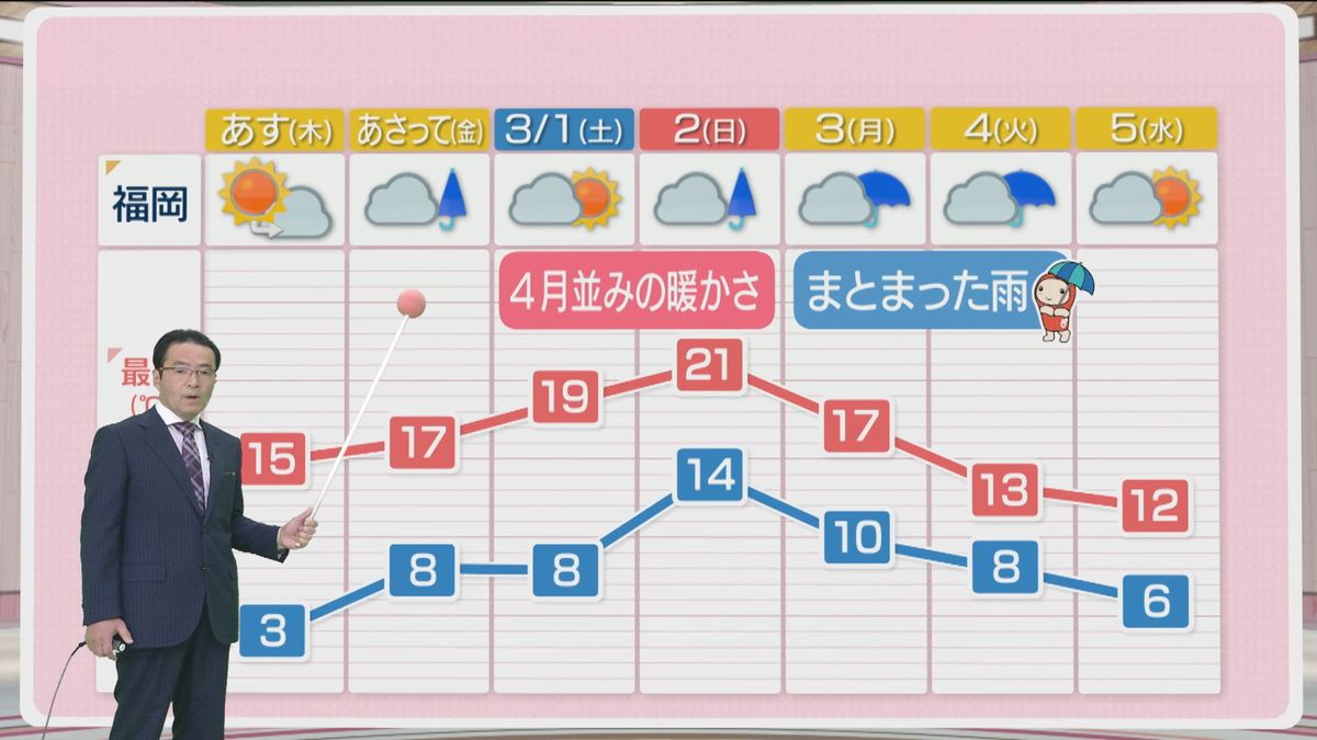 堀井気象予報士のお天気情報　めんたいワイド　2月26日