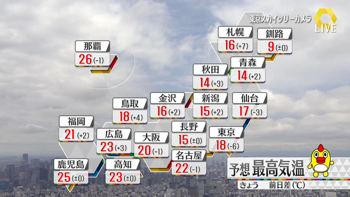 【天気】全国的に晴れ　静岡や神奈川西部ではにわか雨や雷雨も