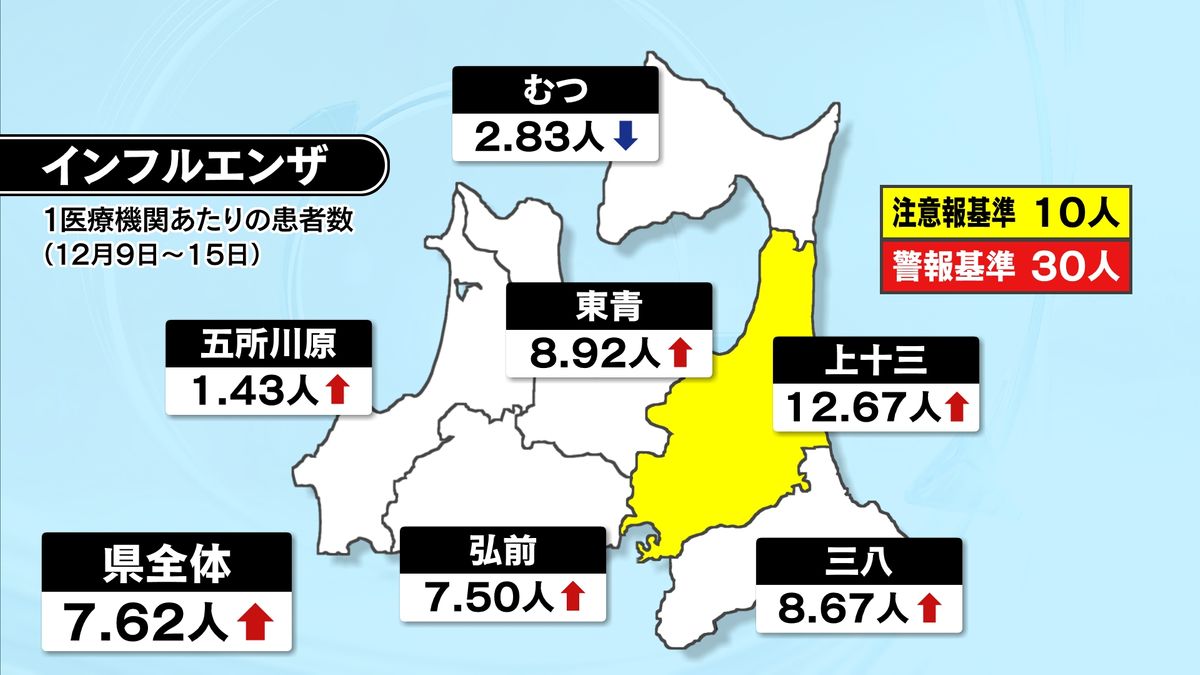 上十三に今季初の「インフルエンザ注意報」