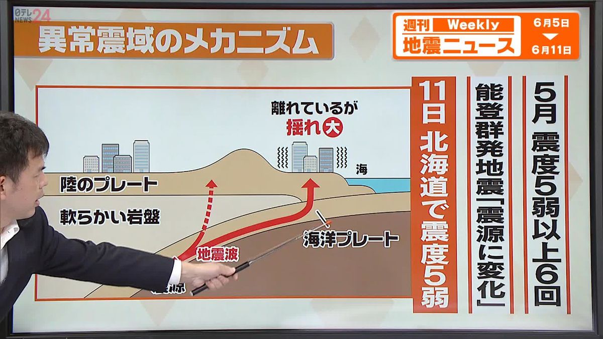 震度5弱以上の地震が6回発生　有感地震は400回以上、ナゼ？　北海道震度5弱で東日本広範囲で揺れ観測「異常震域」か