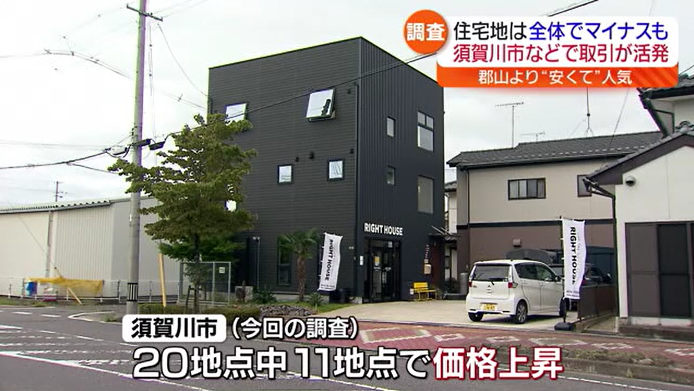 基準地価の詳細公表　福島県全体は5年連続マイナスも　須賀川市の住宅地は取り引き活発　