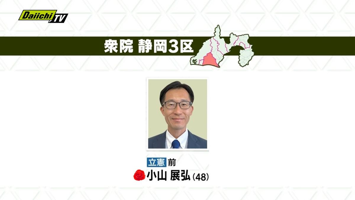 【速報】衆院選･静岡３区･立憲前職・小山展弘候補が当選確実