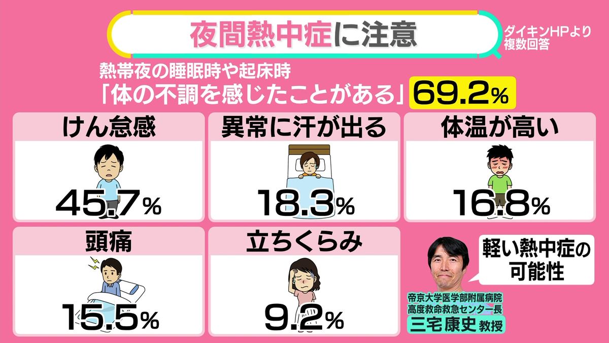 熱中症4割は夜間や睡眠中に　寝苦しい熱帯夜…エアコンの使い方は？　質のいい睡眠が熱中症リスク下げるか【#みんなのギモン】