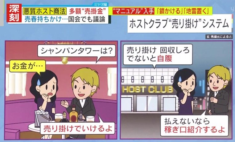 売り掛けは、いわば「ホストの借金」