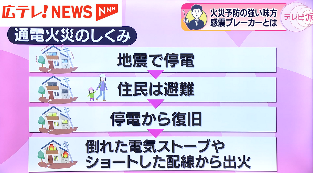 通電火災を防ぐためにも、感震ブレーカーの設置を！