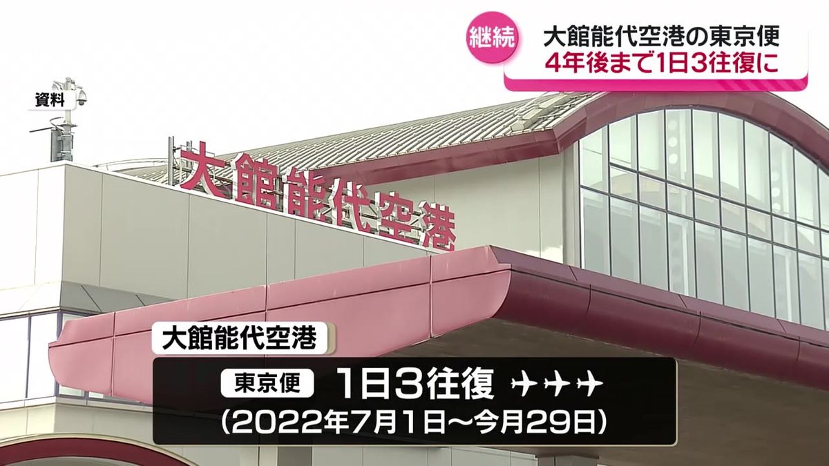 大館能代空港の東京便　1日3往復の運航を2029年3月末まで継続　県「1日3往復化を定着させたい」