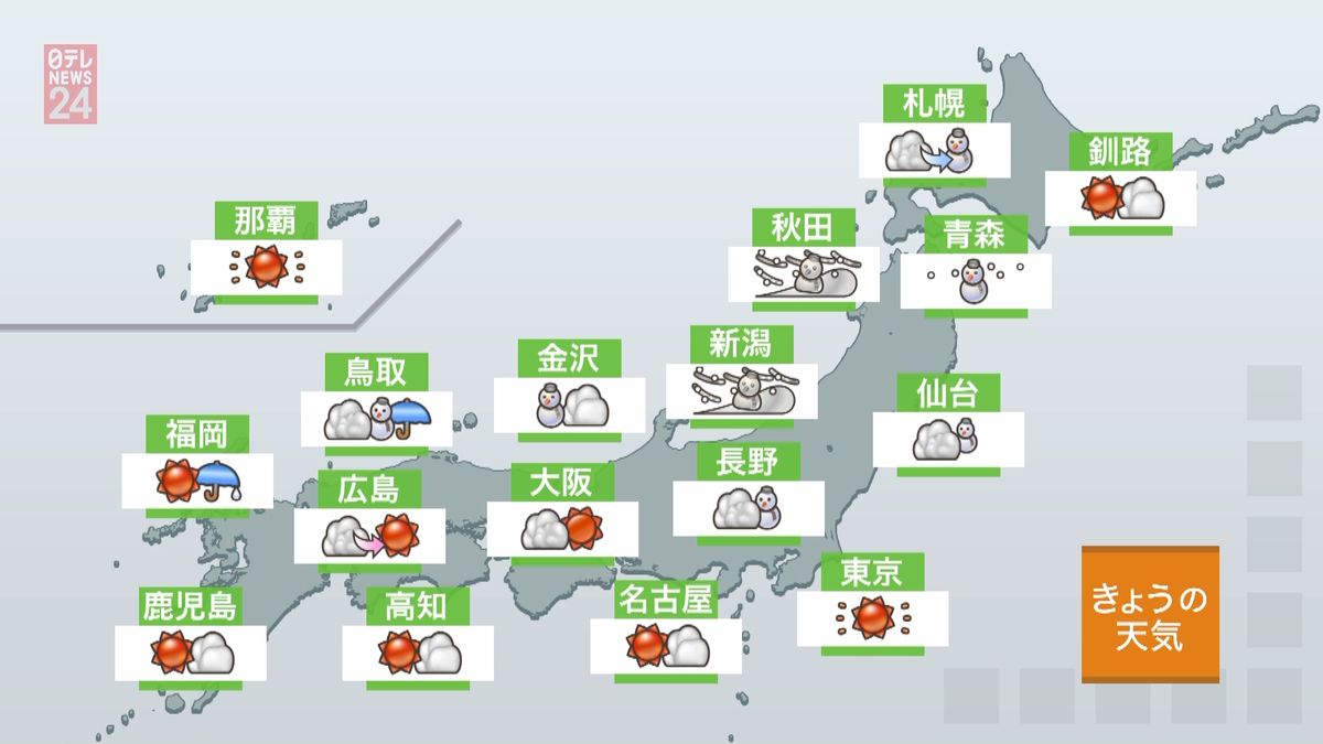 【天気】北陸・東北は暴風雪　関東春一番？