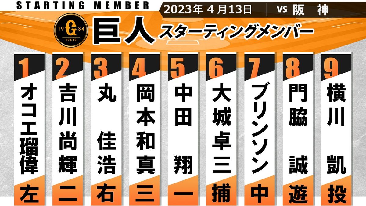 【巨人スタメン】ルーキー門脇誠が8番ショート　坂本勇人はベンチスタート