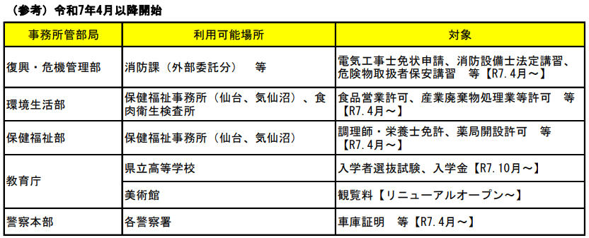 宮城県発表資料より