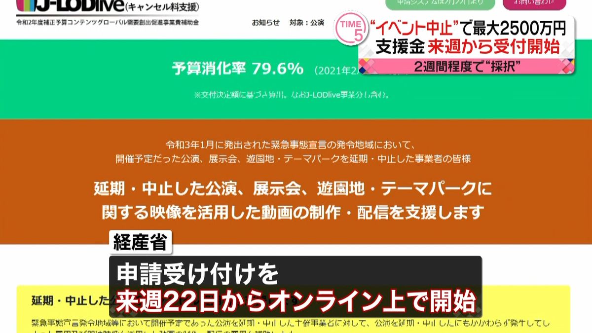 “イベント中止”支援金　来週から受付開始