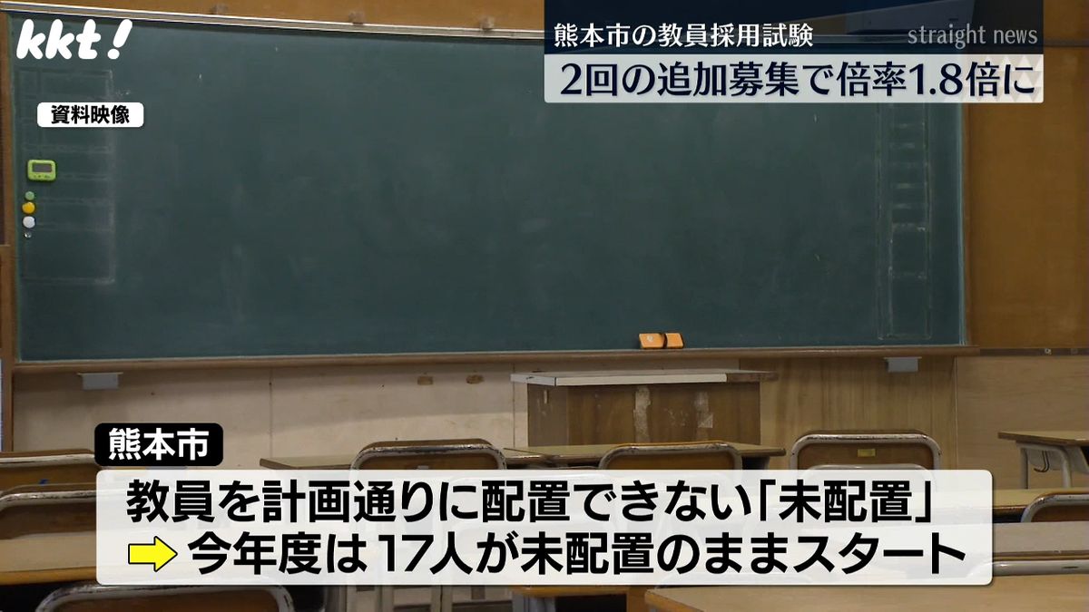 【教員不足】採用試験志願者定員割れ 2回の追加募集で倍率1.8倍も一部教科は志願者ゼロ