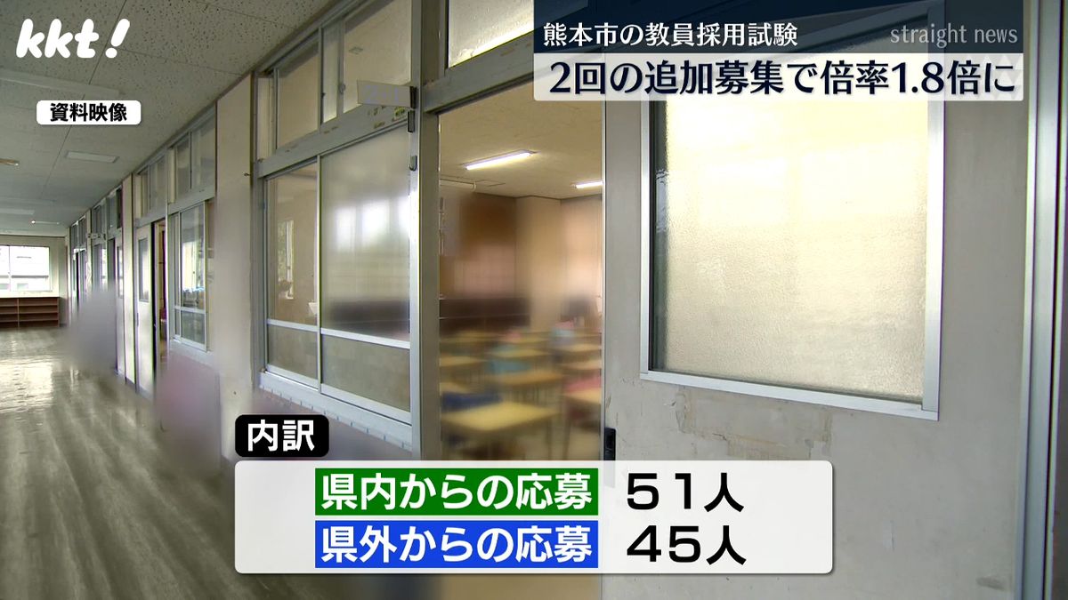 応募者96人の内訳は熊本県内から51人、熊本県外から45人