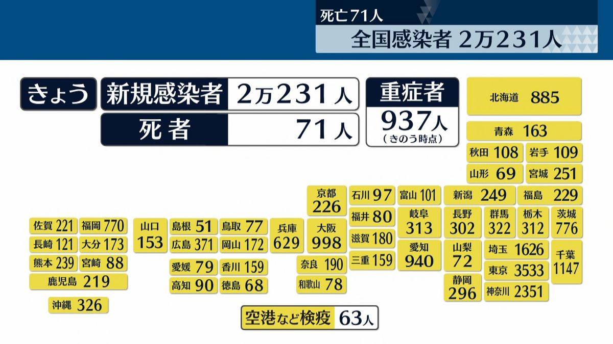 全国感染、10週間ぶり火曜で3万人下回る