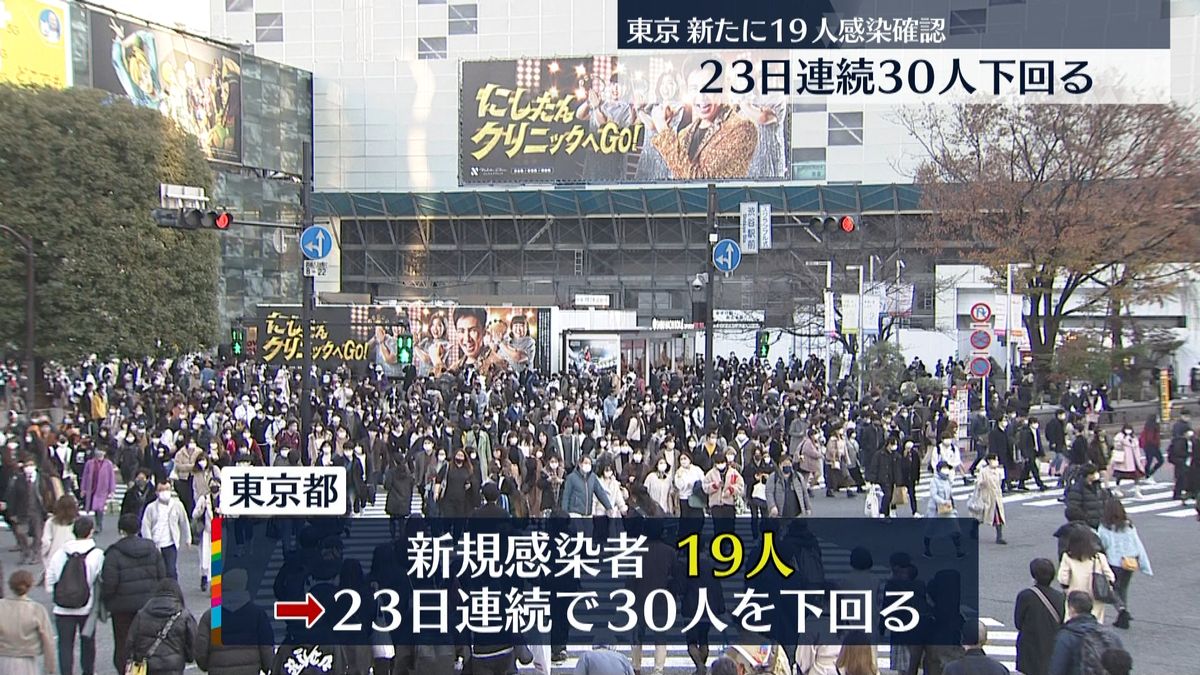 東京都「引き続き感染対策を」低水準で推移