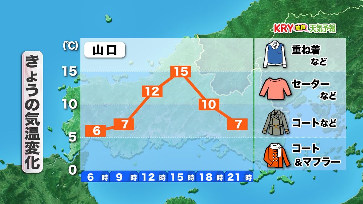 きょう19日(火)の気温変化