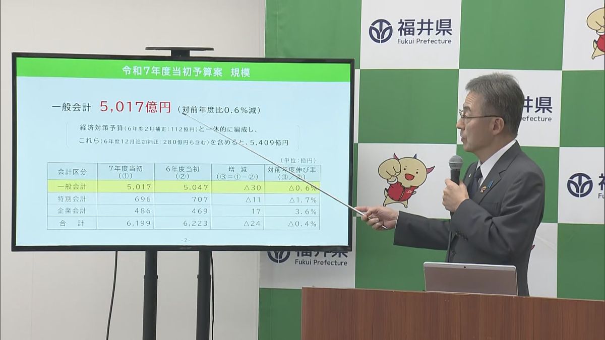 一般会計で5017億円　県の新年度当初予算案　新幹線効果の持続などに重点　万博入場チケット無償配布も