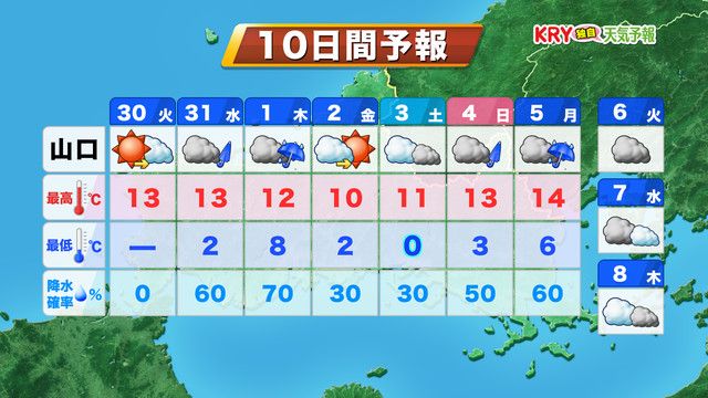 10日間予報