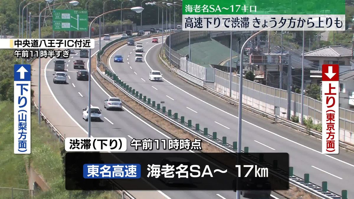 高速下り渋滞、4日夕方から上りも　午前11時現在・東名下り海老名SA先頭に17キロ