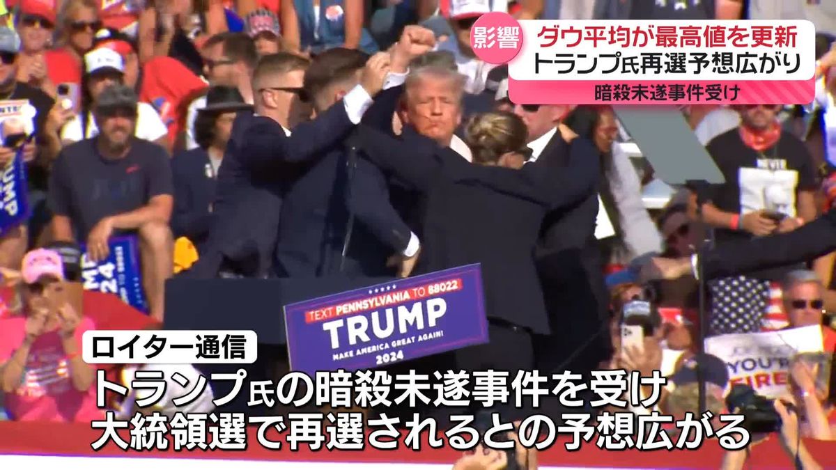 ダウ平均株価、史上最高値を更新　トランプ氏“再選”予想広がり関連株に買い