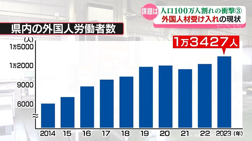 富山県の人口減検証　就労人口が減る中　外国人労働力の受け入れは