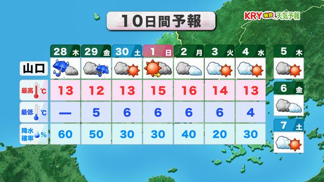 10日間予報