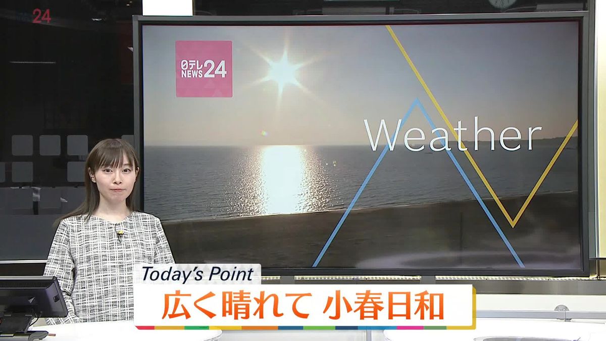 【天気】北～西日本は洗濯日和　火の元に注意