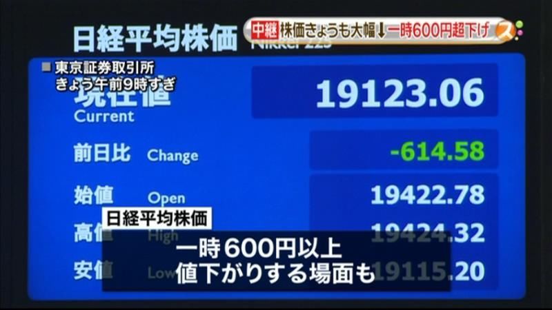 中国株ショック続く　一時６００円超の下落
