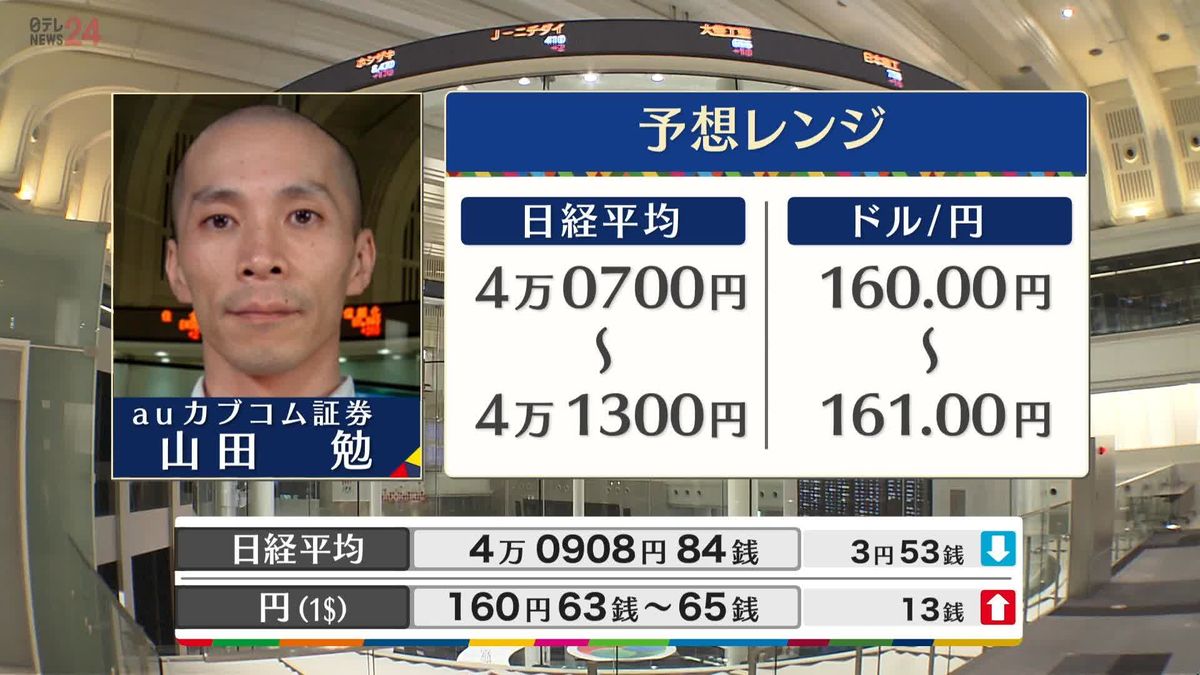 きょうの株価・為替予想レンジと注目業種