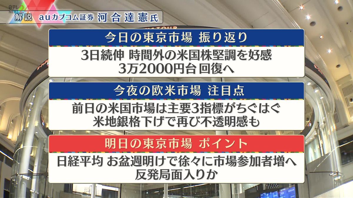 株価見通しは？　河合達憲氏が解説