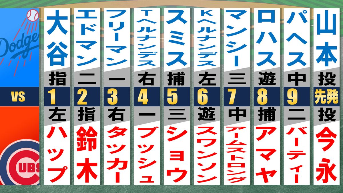 両チームスタメン発表　東京ドームでのMLB開幕戦で日本人対決！ドジャースは大谷翔平が1番DH&山本由伸が先発登板　カブスは鈴木誠也が2番DH&今永昇太が先発マウンドへ