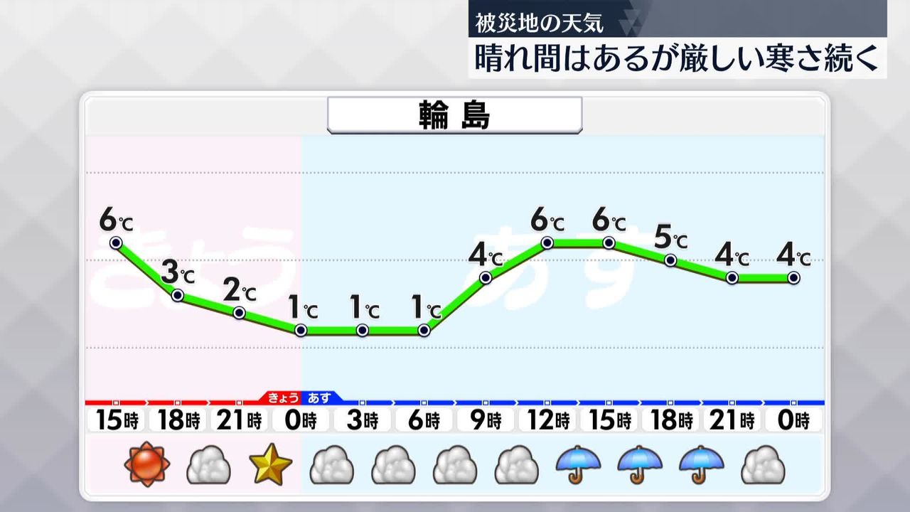 被災地の天気】晴れ間はあるが厳しい寒さ続く｜日テレNEWS NNN