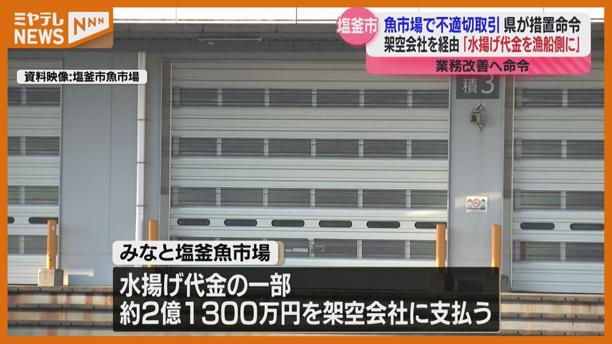 ＜約2億円が”架空の会社”に…＞塩釜市の魚市場の"水揚げ代金"　県が市場を管理する市に対して『措置命令』（宮城）