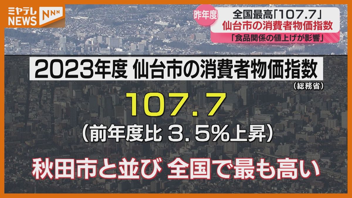 【消費者物価指数】なぜ？仙台市が全国最高 　専門家「仙台市はスーパーの数が多く価格競争が激しかったものの…」