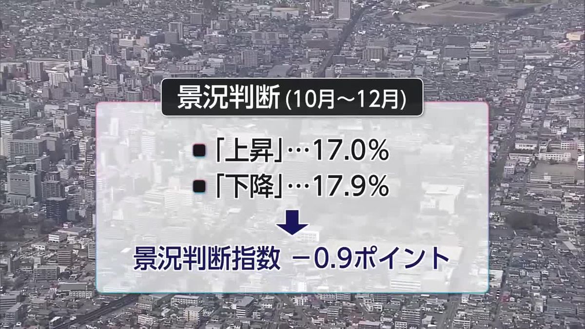 宮崎県の企業景気予測調査　景気判断指数は3期連続マイナス