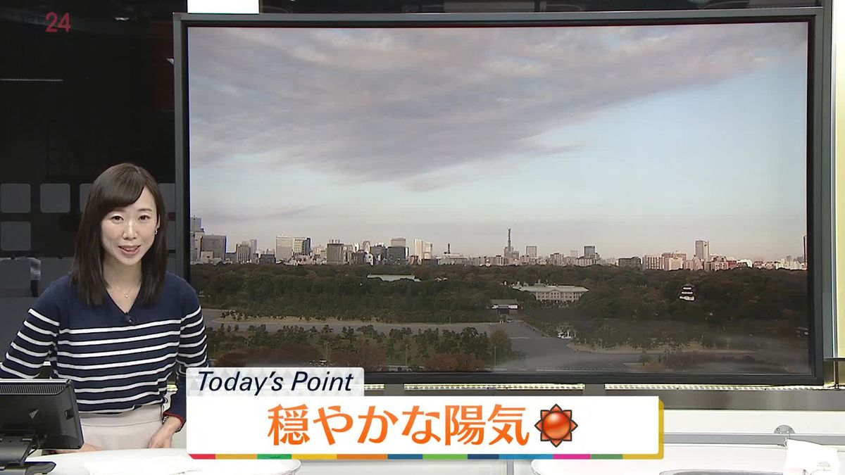 【天気】九州から北海道にかけて晴れ　西日本は日中上着なしでも過ごせる陽気