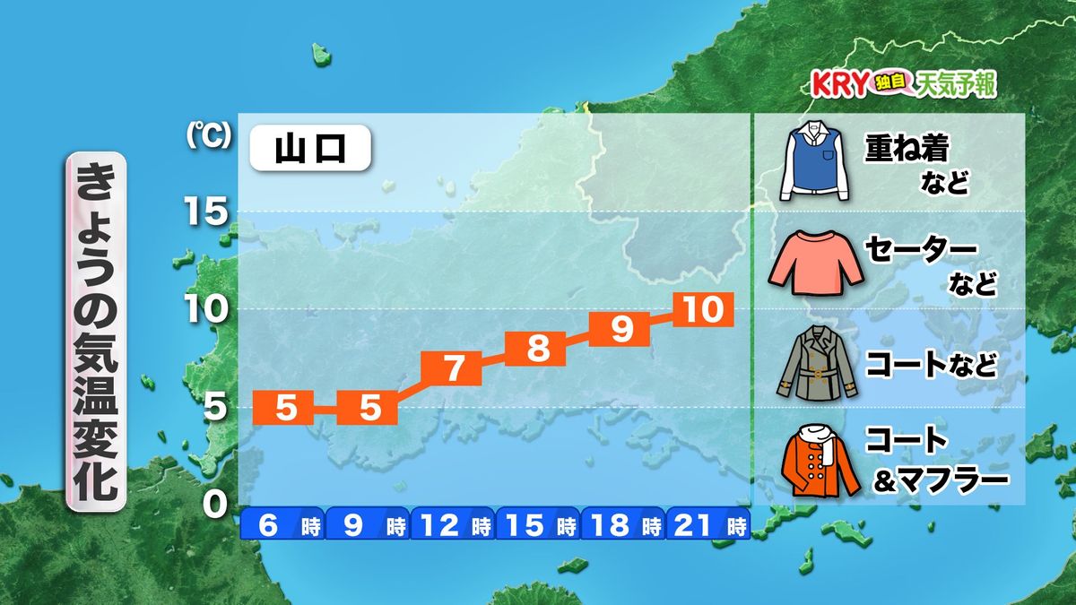 きょう4日(火)の気温変化