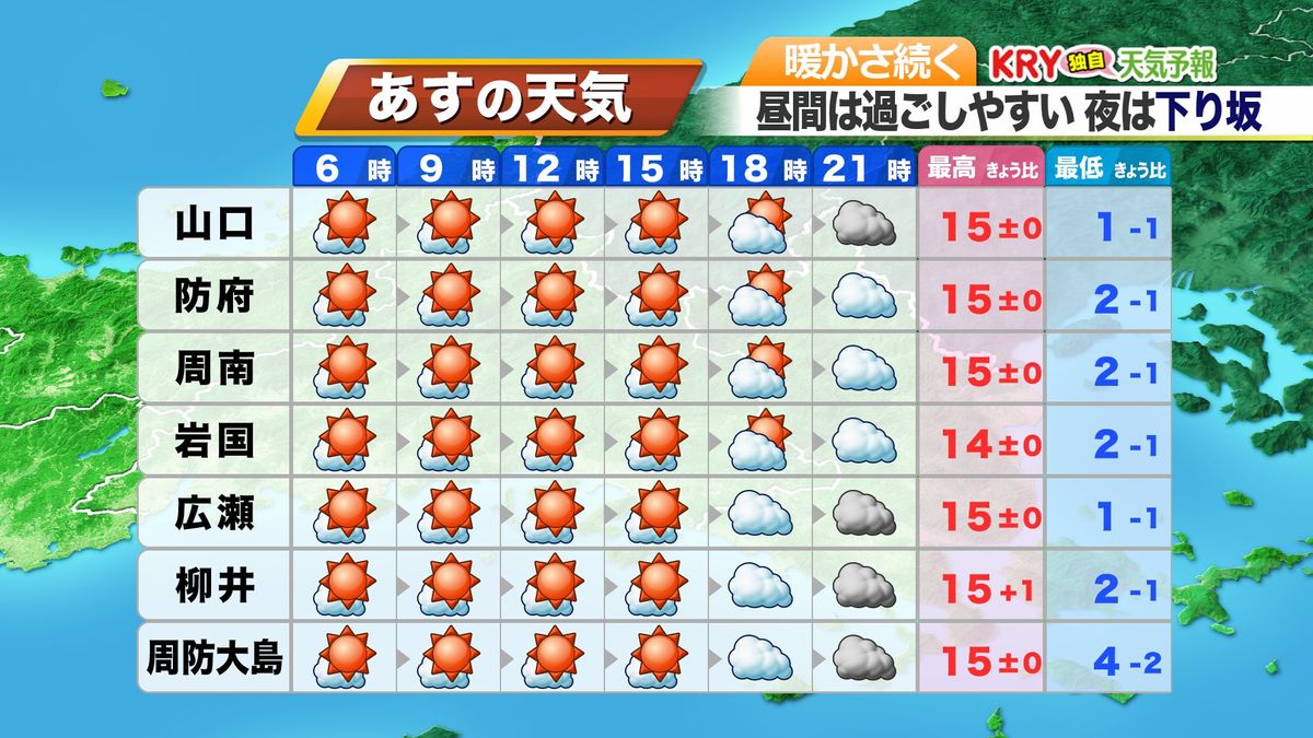 30日(土)の天気予報