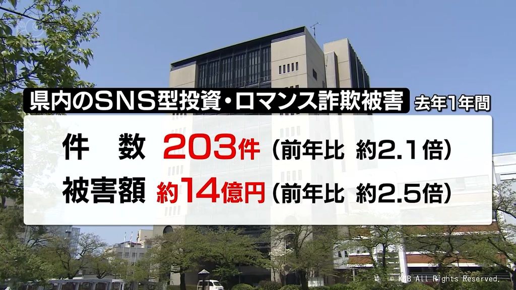 前年比倍増　SNSを使った投資・ロマンス詐欺の被害　富山県内