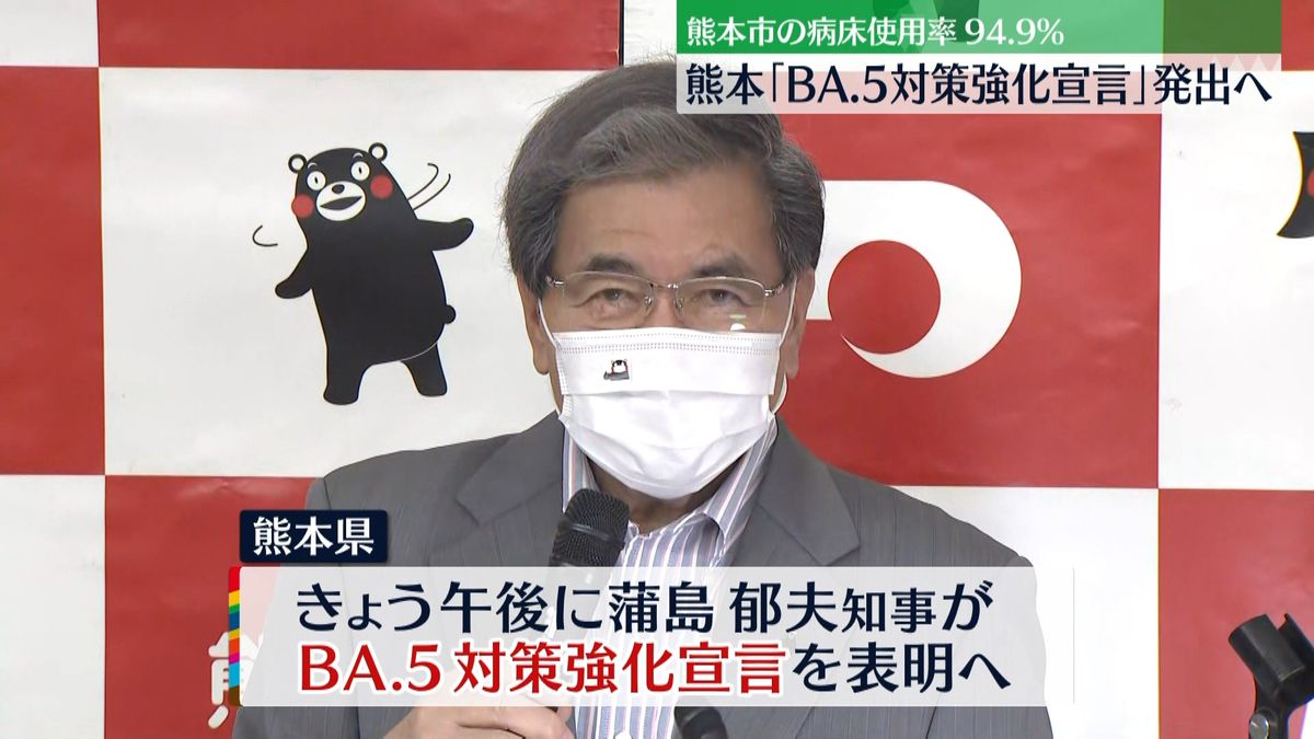 熊本県きょう午後「BA.5対策強化宣言」発出へ　熊本市で病床使用率94.9％