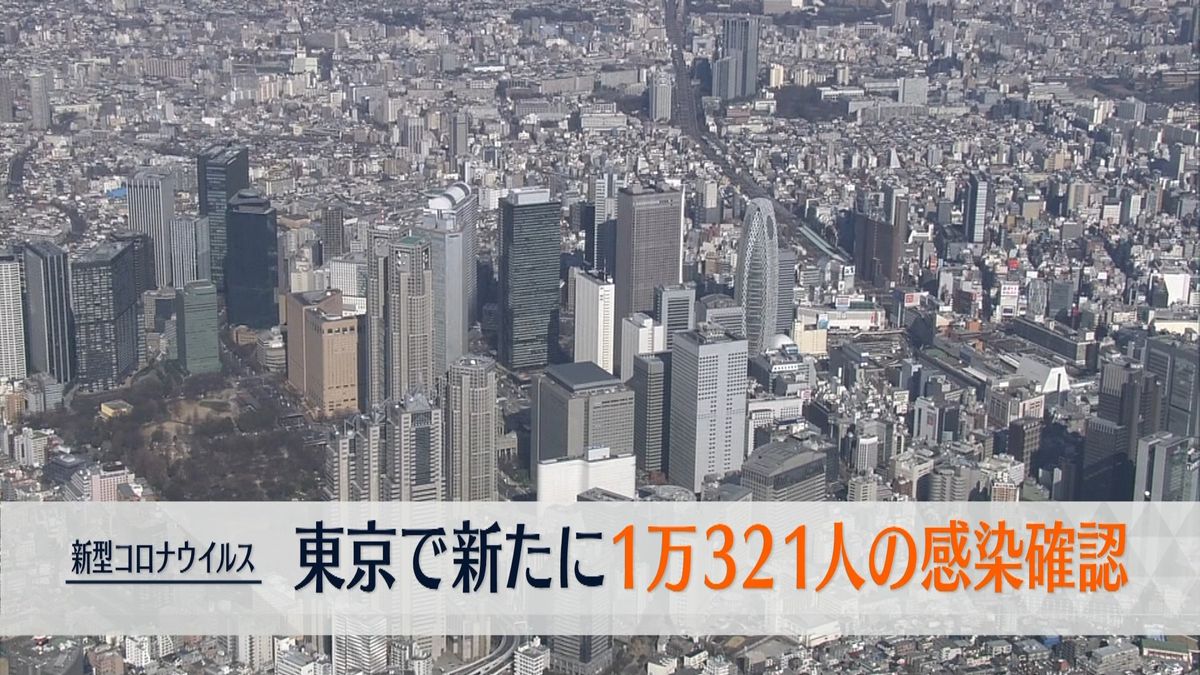 新型コロナ東京で新たに1万321人感染確認