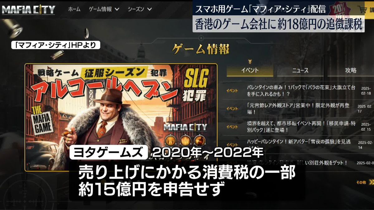 香港のゲーム会社に約18億円の追徴課税　消費税申告せず