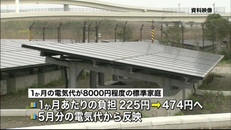 “再生エネ”家計負担額が５月から倍増へ