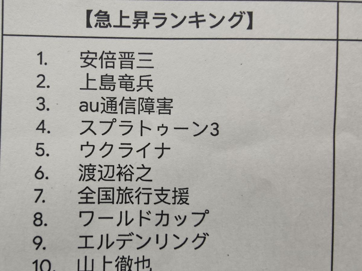 Google検索“急上昇ランキング”　1位は「安倍晋三」元首相