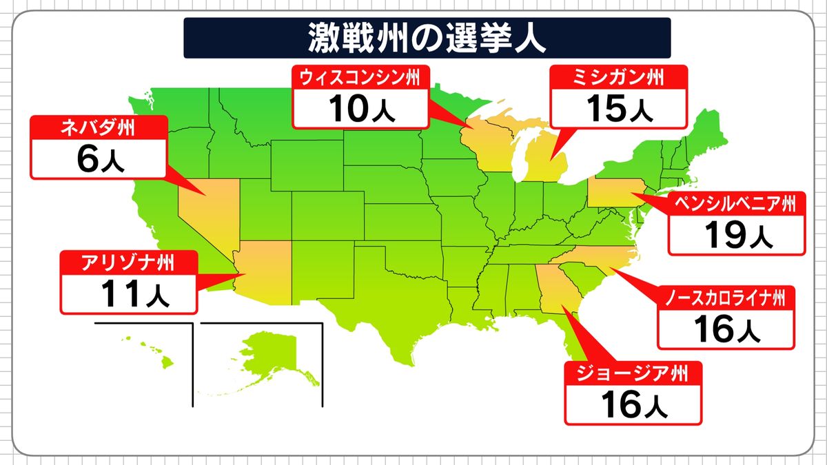 大統領選・激戦州