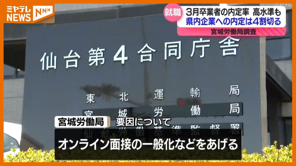 【宮城県内の大学・短大等卒業した＜新社会人＞】県内企業から内定得た割合　調査開始後初めて＜4割切る＞　大都市圏での求人数増加やオンライン面接の一般化が要因か